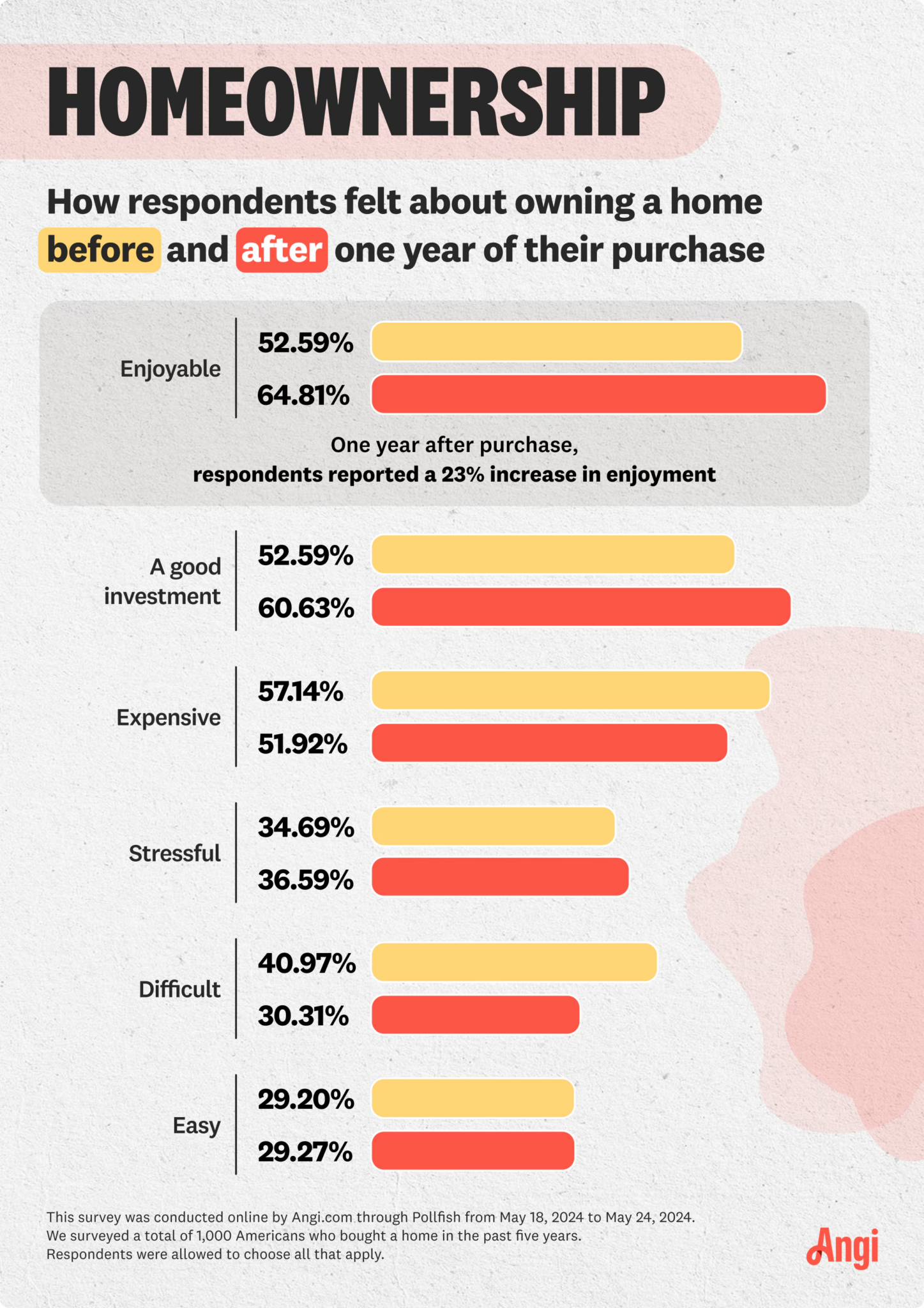 The Unexpected Costs Of Homeownership - The MortgagePoint