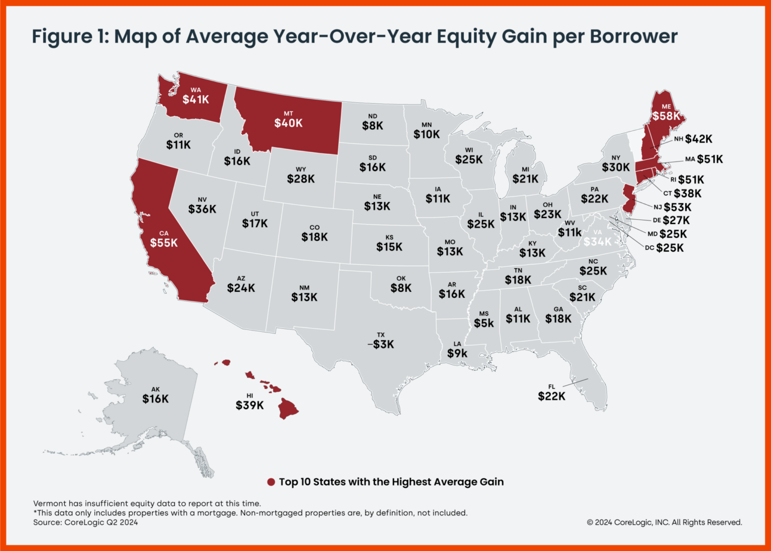 Nationwide Homeowner Equity Shows Modest Gains in Q2 The MortgagePoint