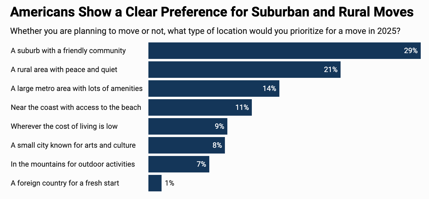 graph of survey result