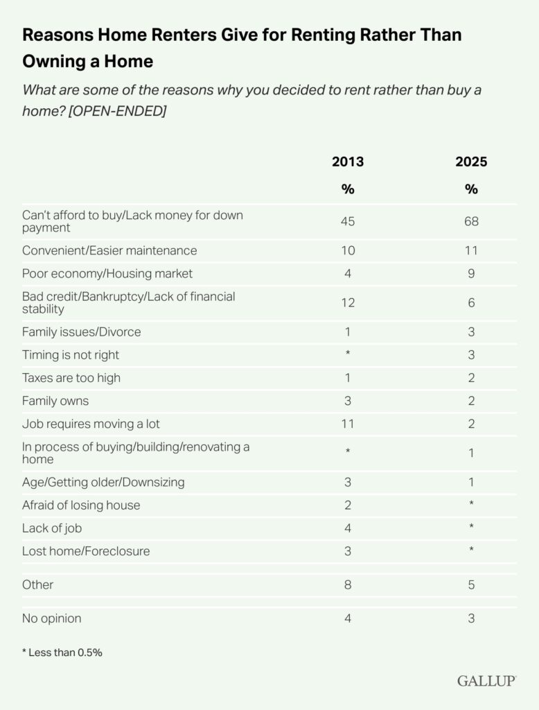 Reasons-Home-Renters-Give-for-Renting-Rather-Than-Owning-a-Home - The MortgagePoint