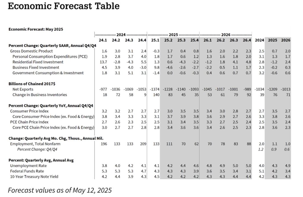 Screen Shot 2025-05-21 at 20649 PM - The MortgagePoint