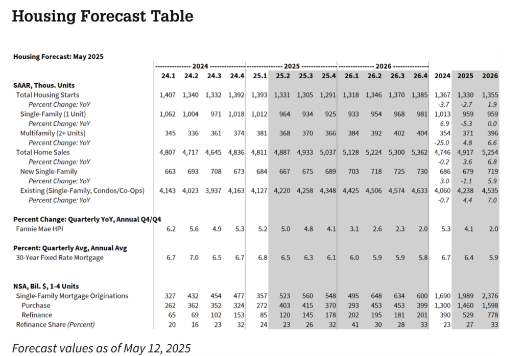 Screen Shot 2025-05-21 at 20721 PM - The MortgagePoint