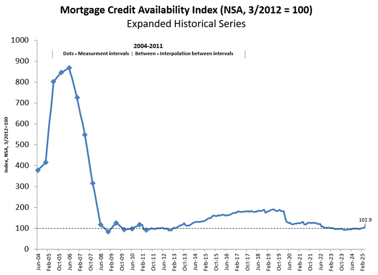 image - The MortgagePoint
