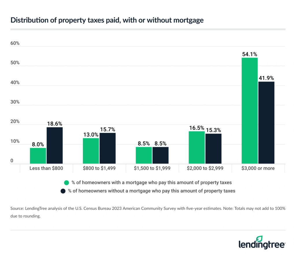 image - The MortgagePoint