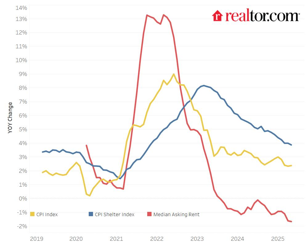 image - The MortgagePoint