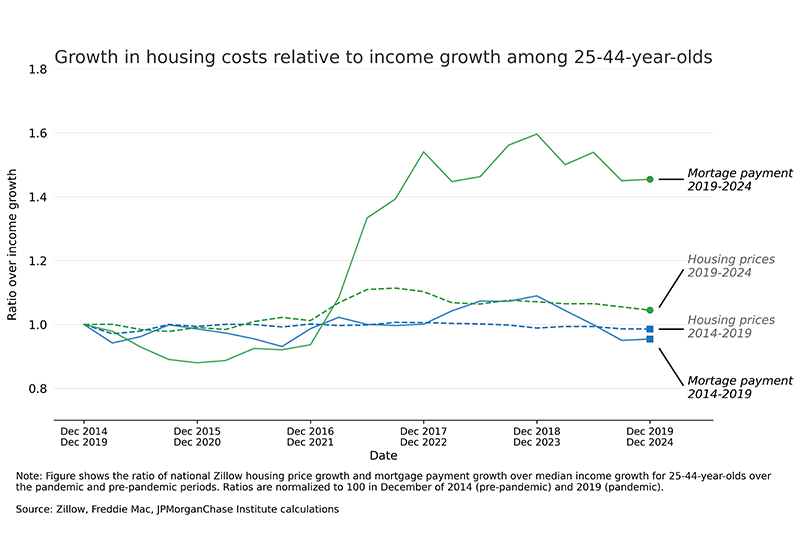 image - The MortgagePoint