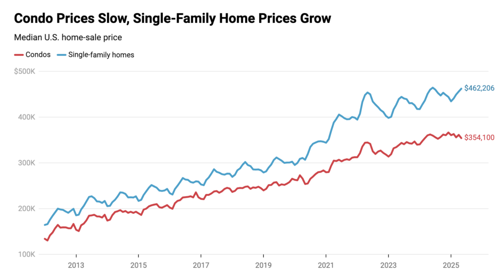 Screen Shot 2025-07-01 at 52552 PM - The MortgagePoint
