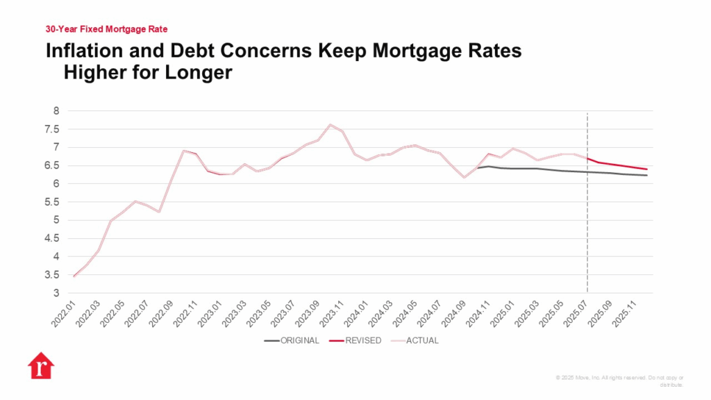 image - The MortgagePoint