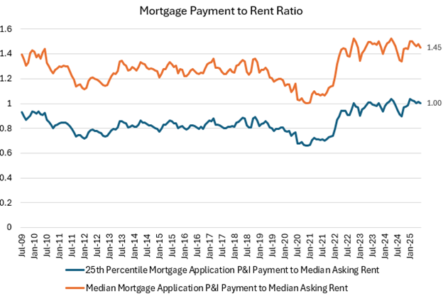 image - The MortgagePoint