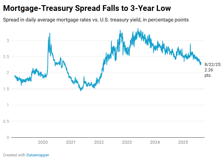 image - The MortgagePoint