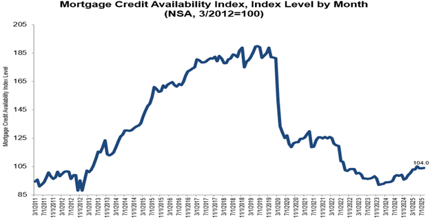 image - The MortgagePoint
