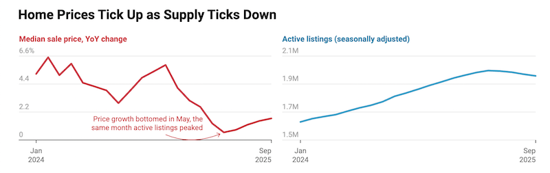 Screen Shot 2025-10-20 at 14434 PM - The MortgagePoint