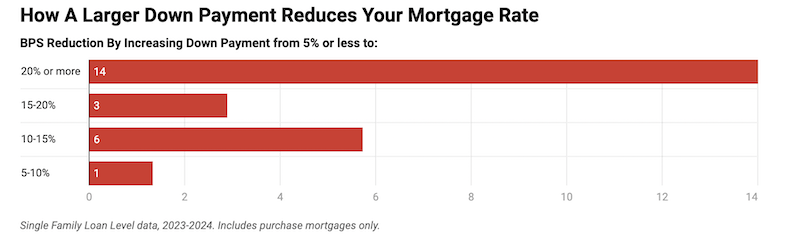 Screen Shot 2025-10-28 at 11044 PM - The MortgagePoint