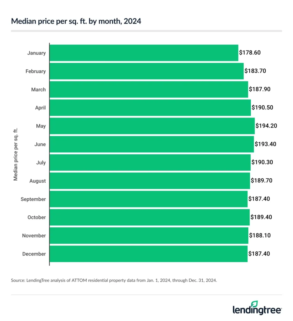 affordable-october-graphics-bar-chart - The MortgagePoint