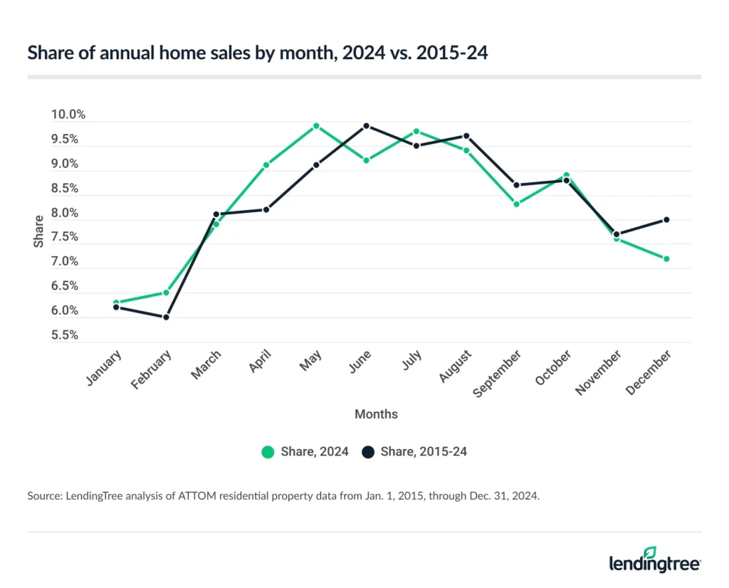 affordable-october-graphics-line-chart - The MortgagePoint