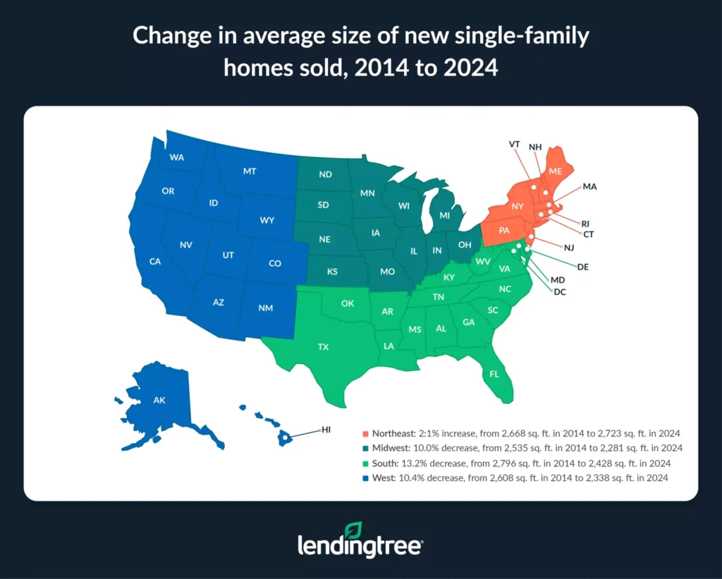 des-13247-downsizing-graphics-size-static-2048x1642 - The MortgagePoint