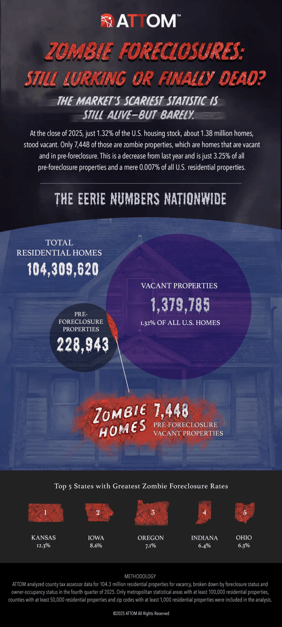 How Zombie Foreclosures, Vacancy Rates Are Trending Nationwide - The ...