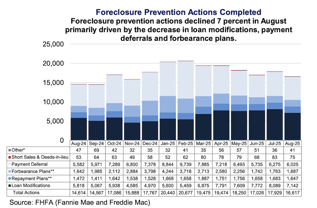 Screen Shot 2025-11-05 at 41914 PM - The MortgagePoint