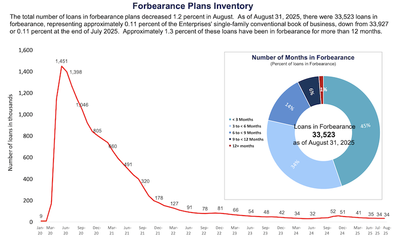 Screen Shot 2025-11-05 at 42426 PM - The MortgagePoint