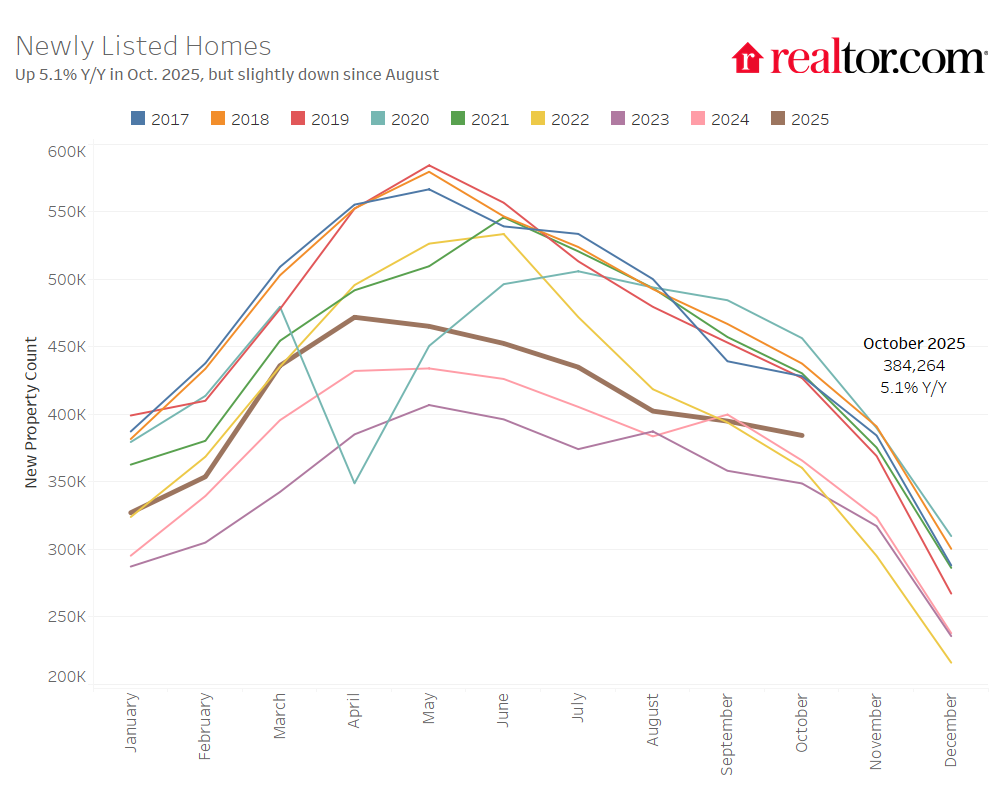 image - The MortgagePoint