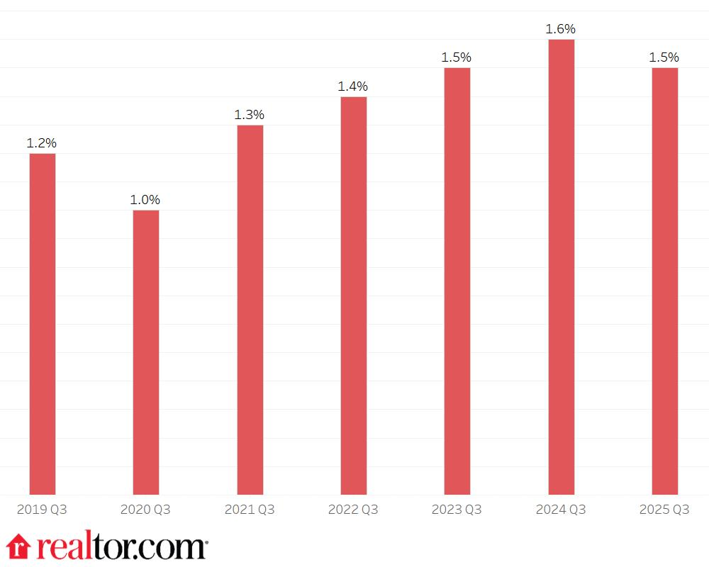 image - The MortgagePoint