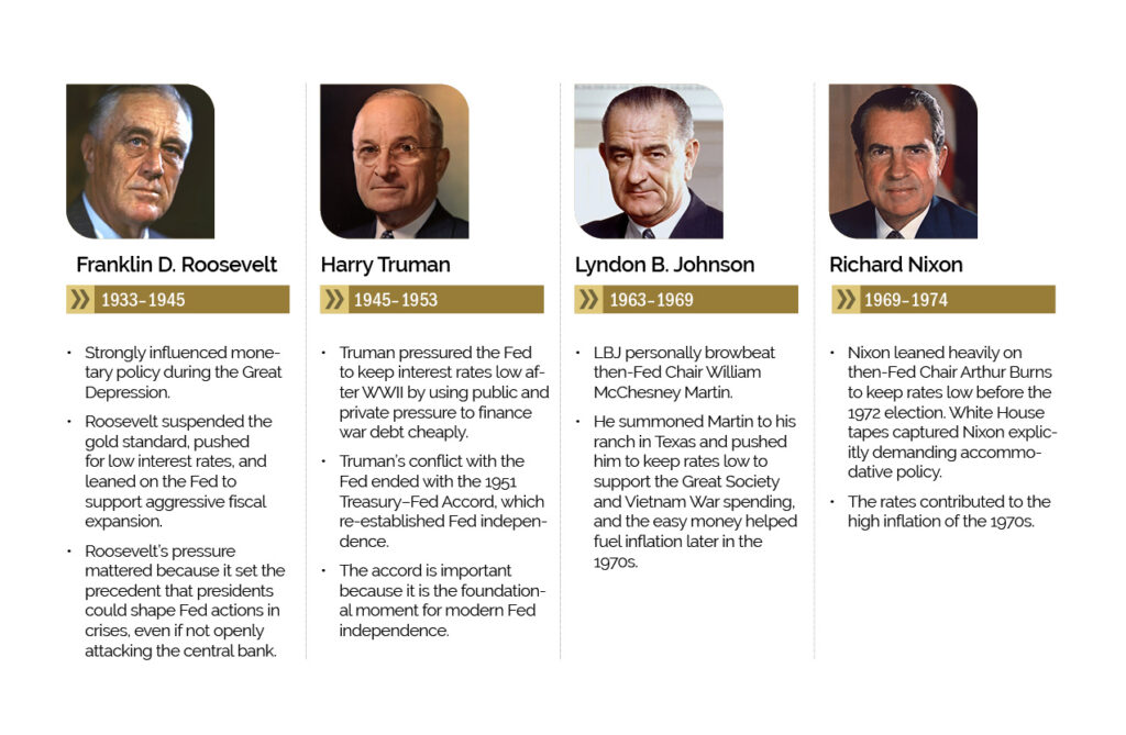 PresVFed - The MortgagePoint