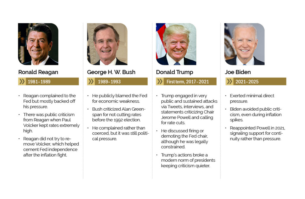 PresVFed2 - The MortgagePoint