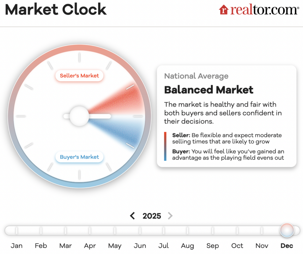Screen Shot 2026-04-20 at 101441 AM - The MortgagePoint
