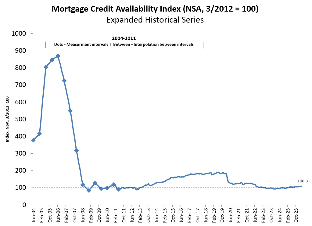 image - The MortgagePoint