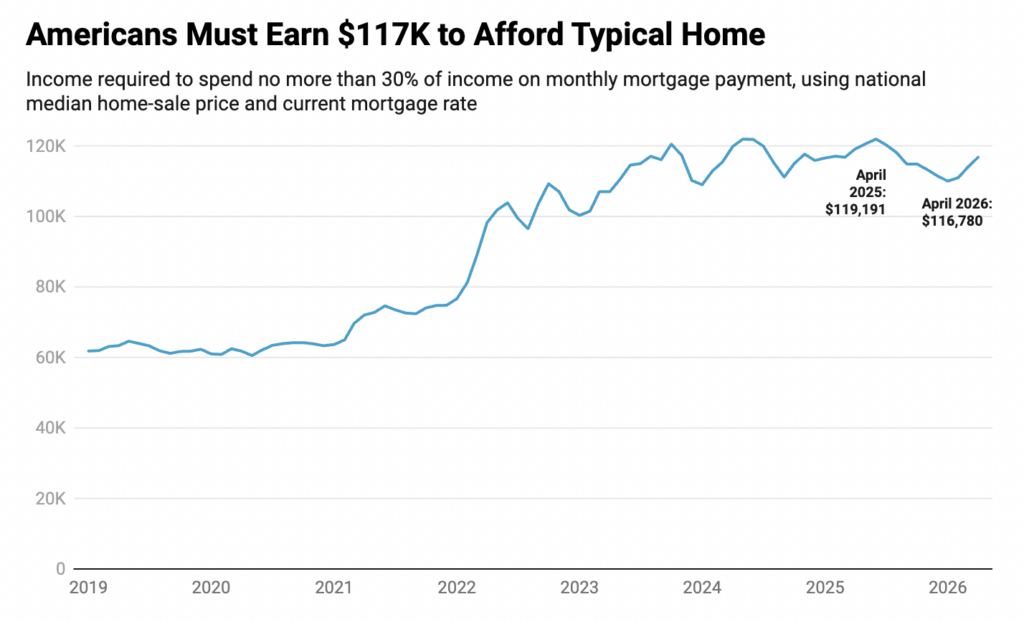 Screen Shot 2026-05-29 at 23908 PM - The MortgagePoint