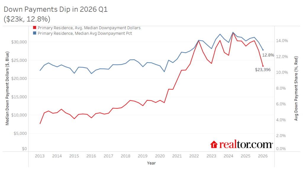 image - The MortgagePoint