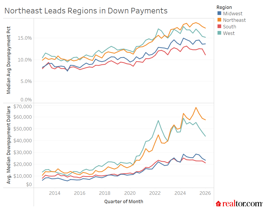 image - The MortgagePoint