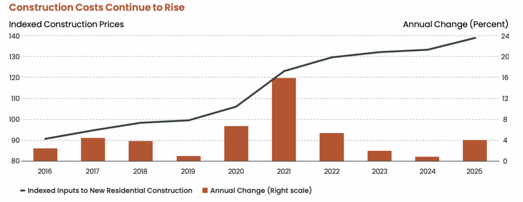 Screen Shot 2026-06-24 at 41216 PM - The MortgagePoint