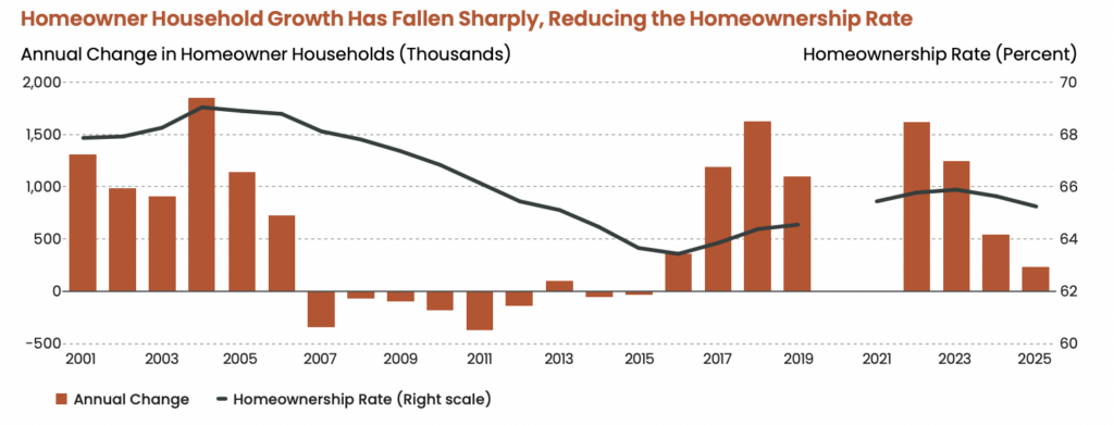 Screen Shot 2026-06-24 at 41305 PM - The MortgagePoint